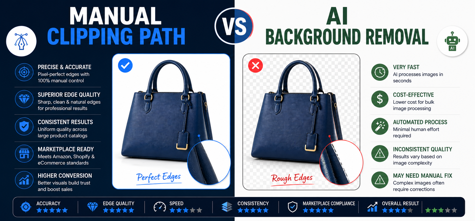 MANUAL CLIPPING PATH vs AI BACKGROUND REMOVAL
