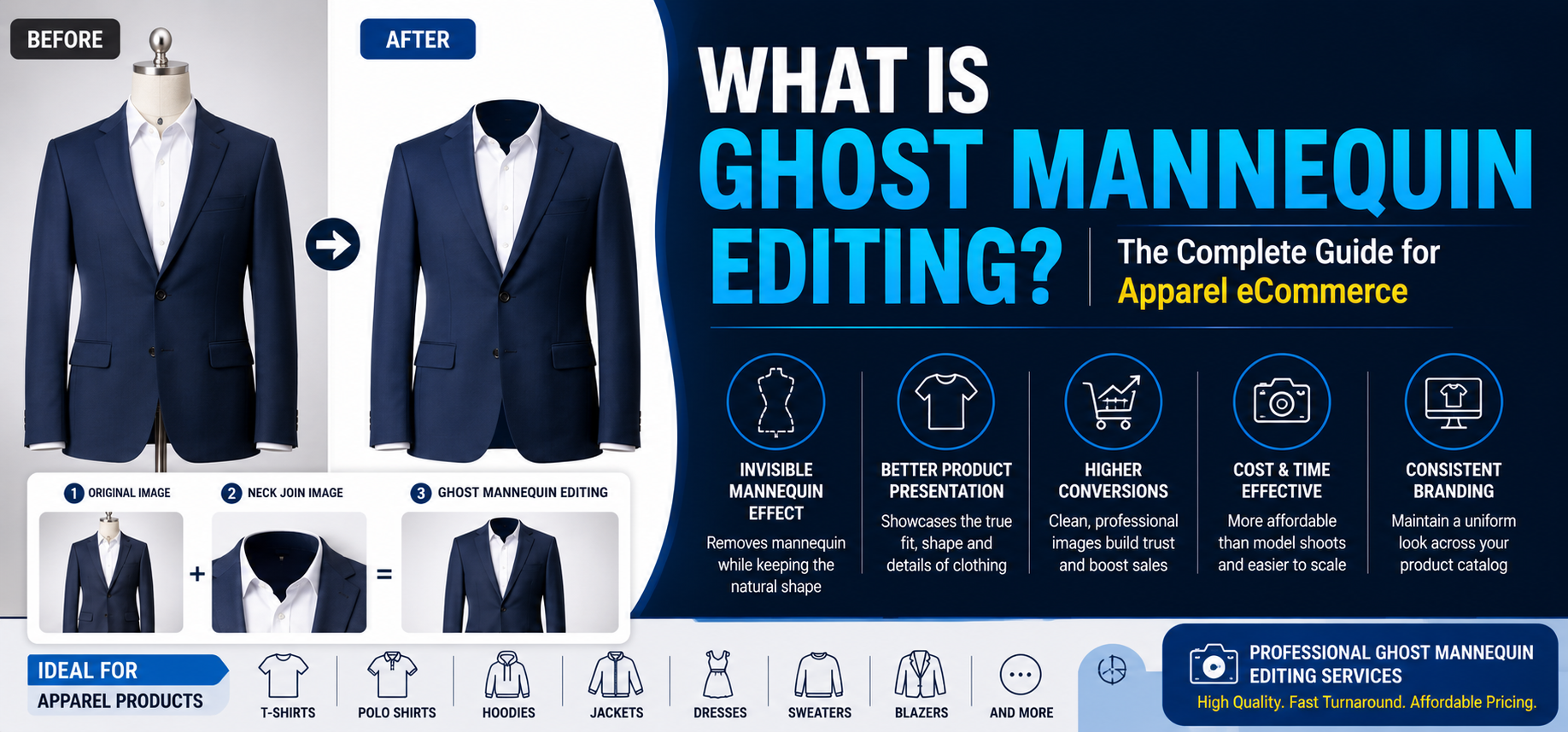 Ghost mannequin editing before and after comparison showing invisible mannequin effect for apparel eCommerce product photography.